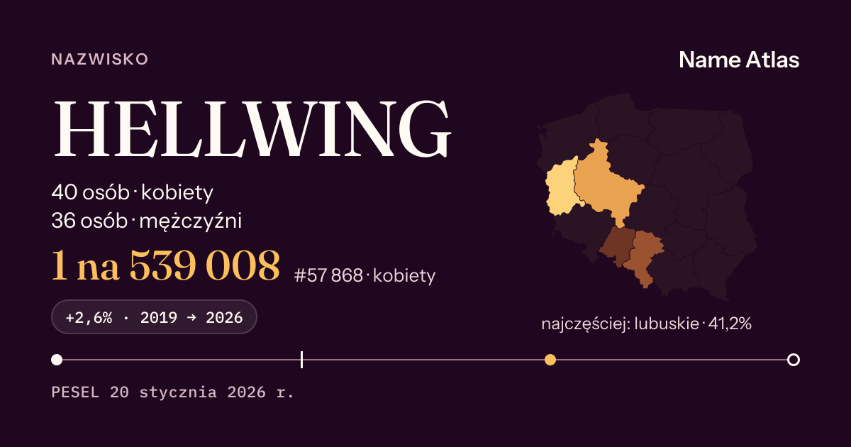 Karta nazwiska z liczbami z rejestru PESEL: HELLWING