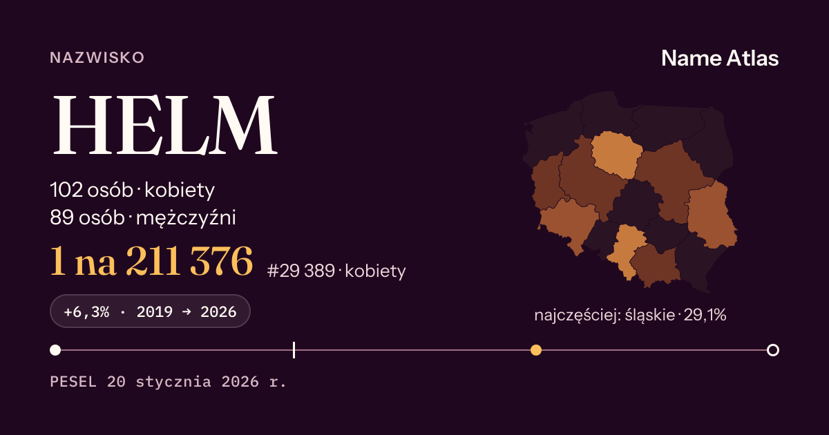 Karta nazwiska z liczbami z rejestru PESEL: HELM
