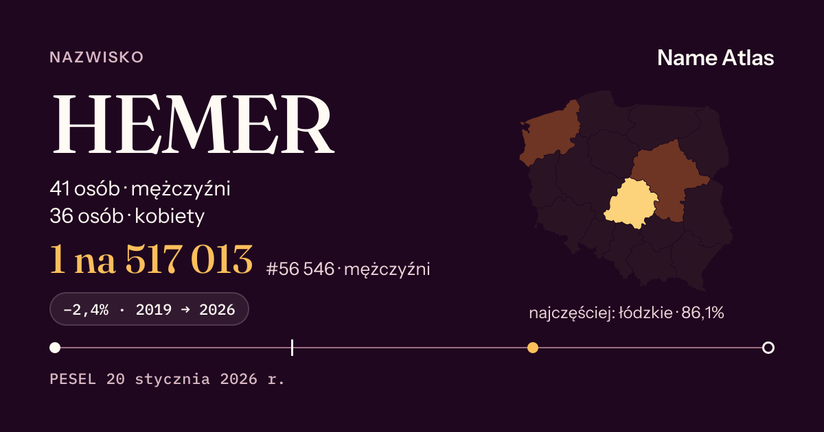 Karta nazwiska z liczbami z rejestru PESEL: HEMER