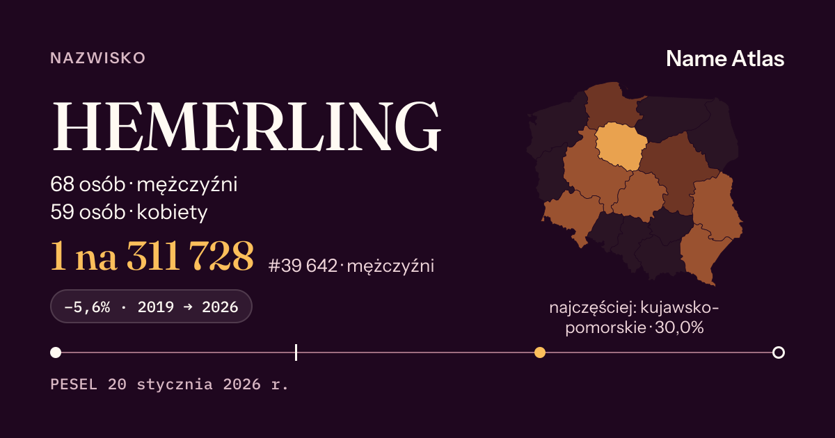 Karta nazwiska z liczbami z rejestru PESEL: HEMERLING
