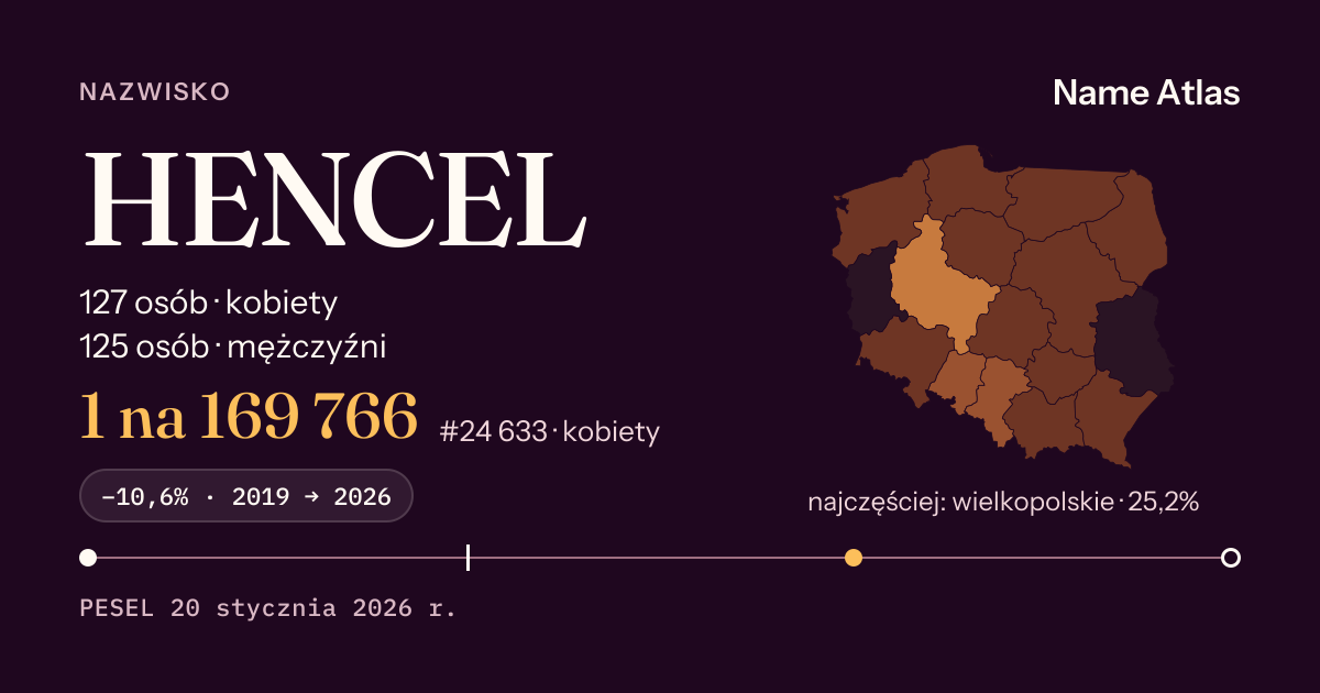 Karta nazwiska z liczbami z rejestru PESEL: HENCEL