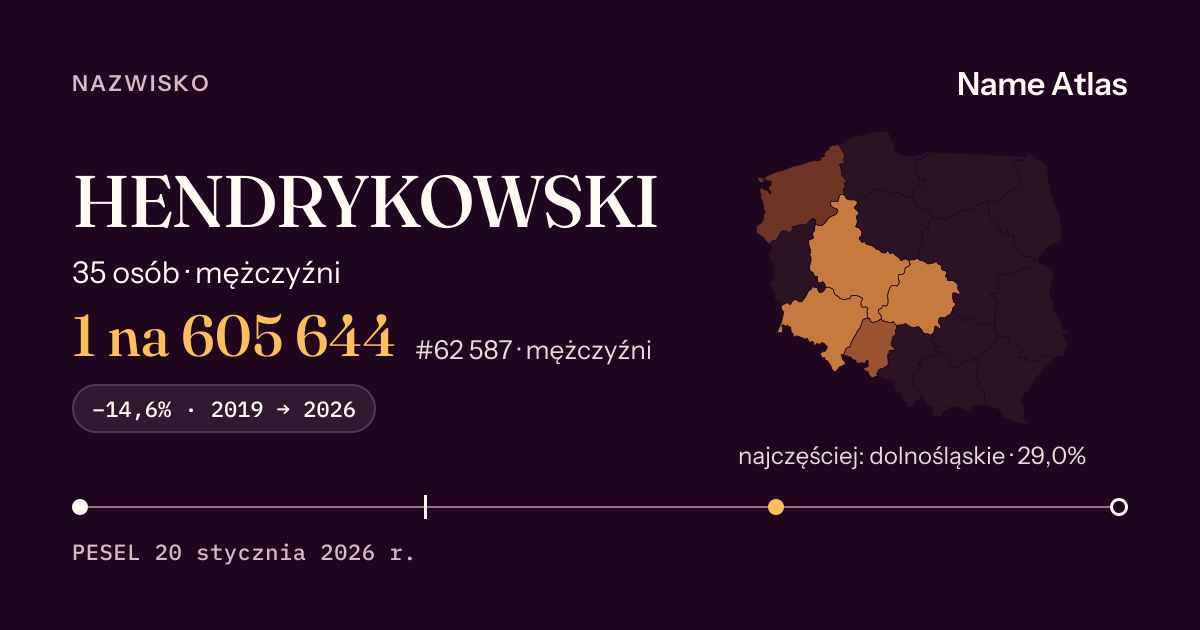 Karta nazwiska z liczbami z rejestru PESEL: HENDRYKOWSKI