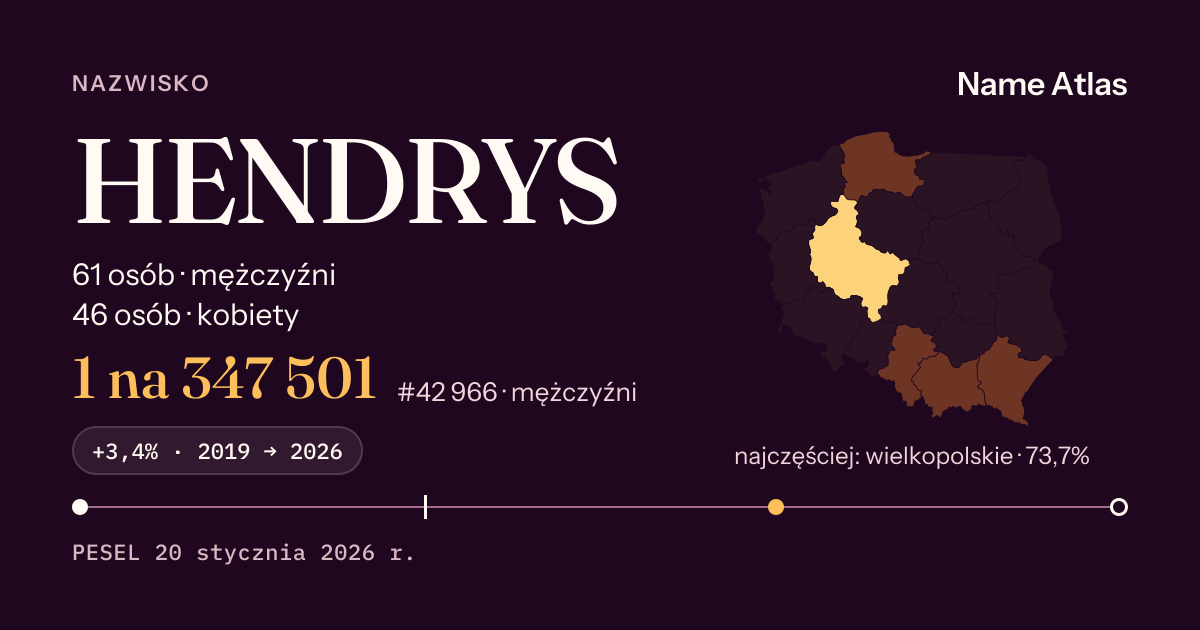 Karta nazwiska z liczbami z rejestru PESEL: HENDRYS