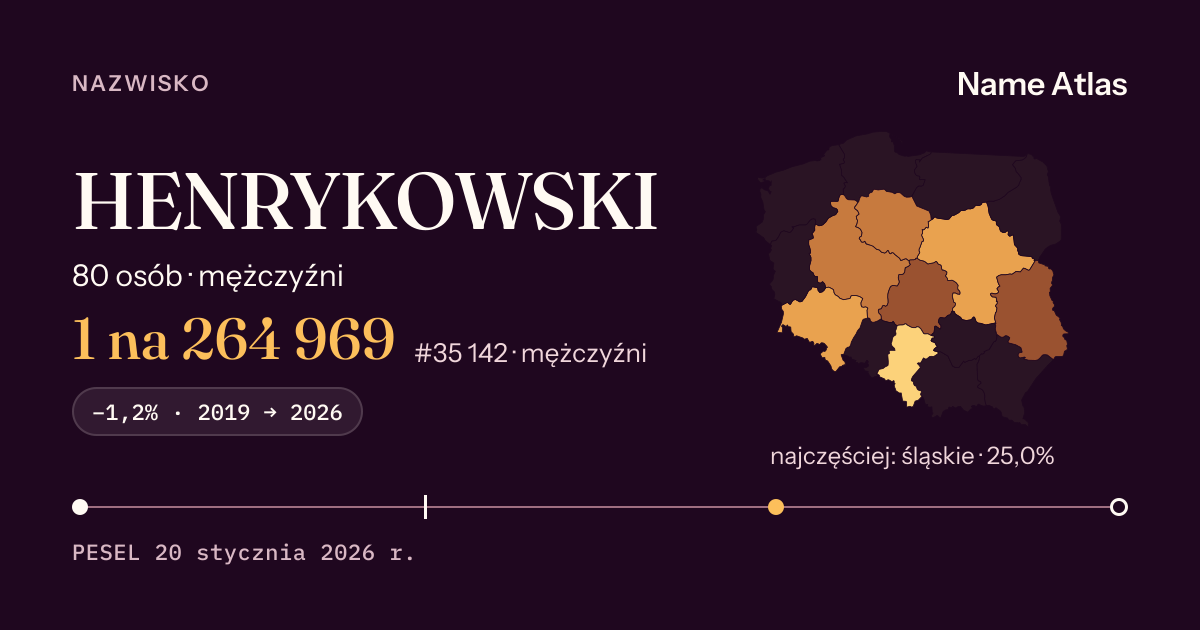 Karta nazwiska z liczbami z rejestru PESEL: HENRYKOWSKI