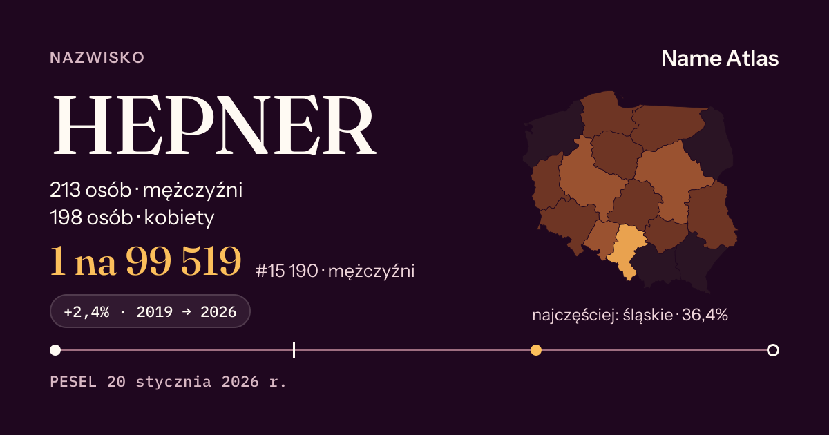 Karta nazwiska z liczbami z rejestru PESEL: HEPNER