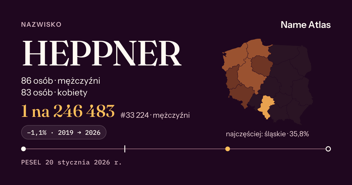 Karta nazwiska z liczbami z rejestru PESEL: HEPPNER