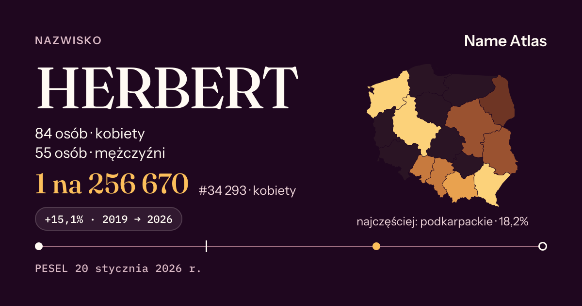 Karta nazwiska z liczbami z rejestru PESEL: HERBERT