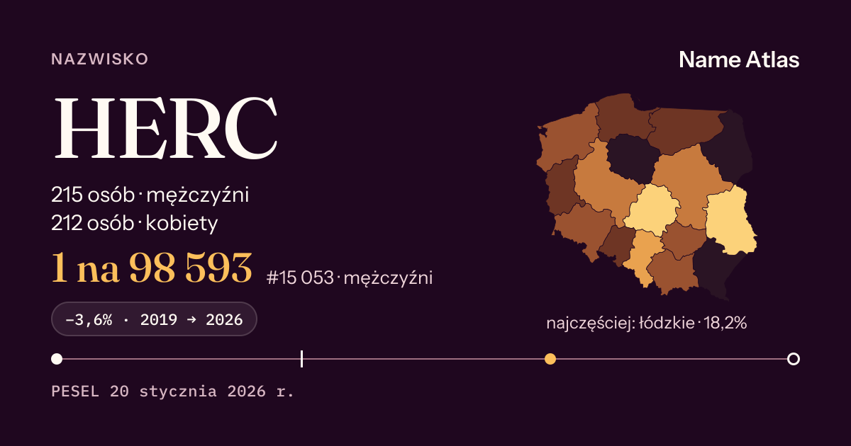 Karta nazwiska z liczbami z rejestru PESEL: HERC