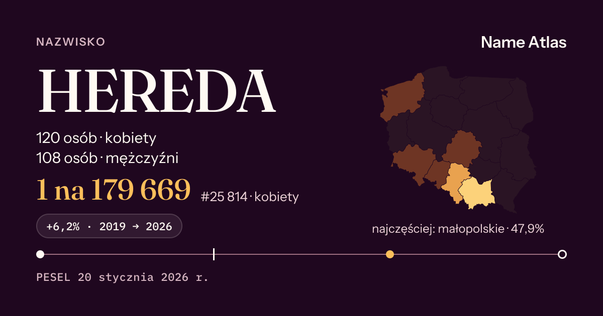 Karta nazwiska z liczbami z rejestru PESEL: HEREDA