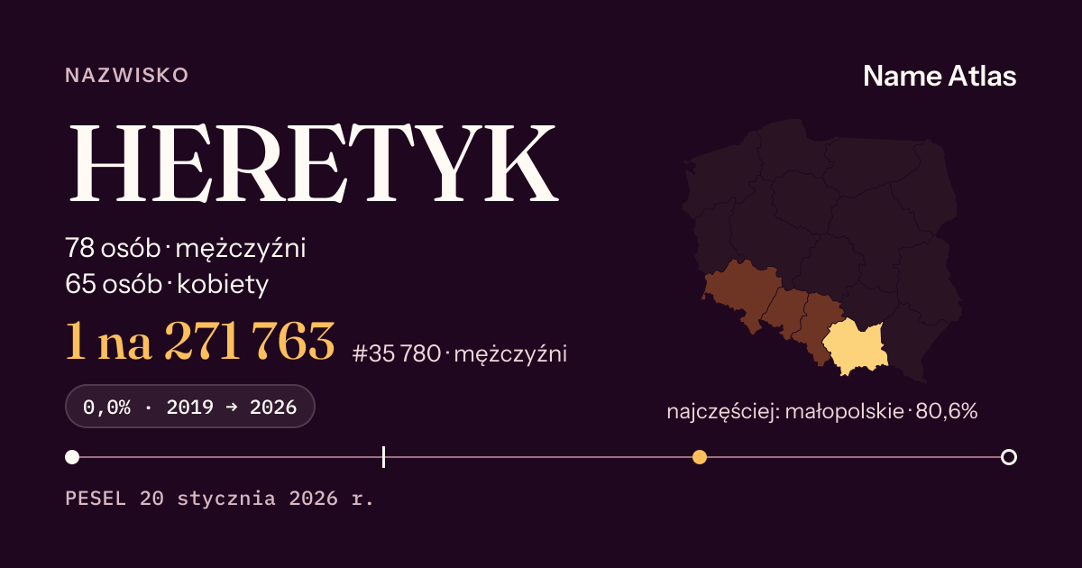 Karta nazwiska z liczbami z rejestru PESEL: HERETYK
