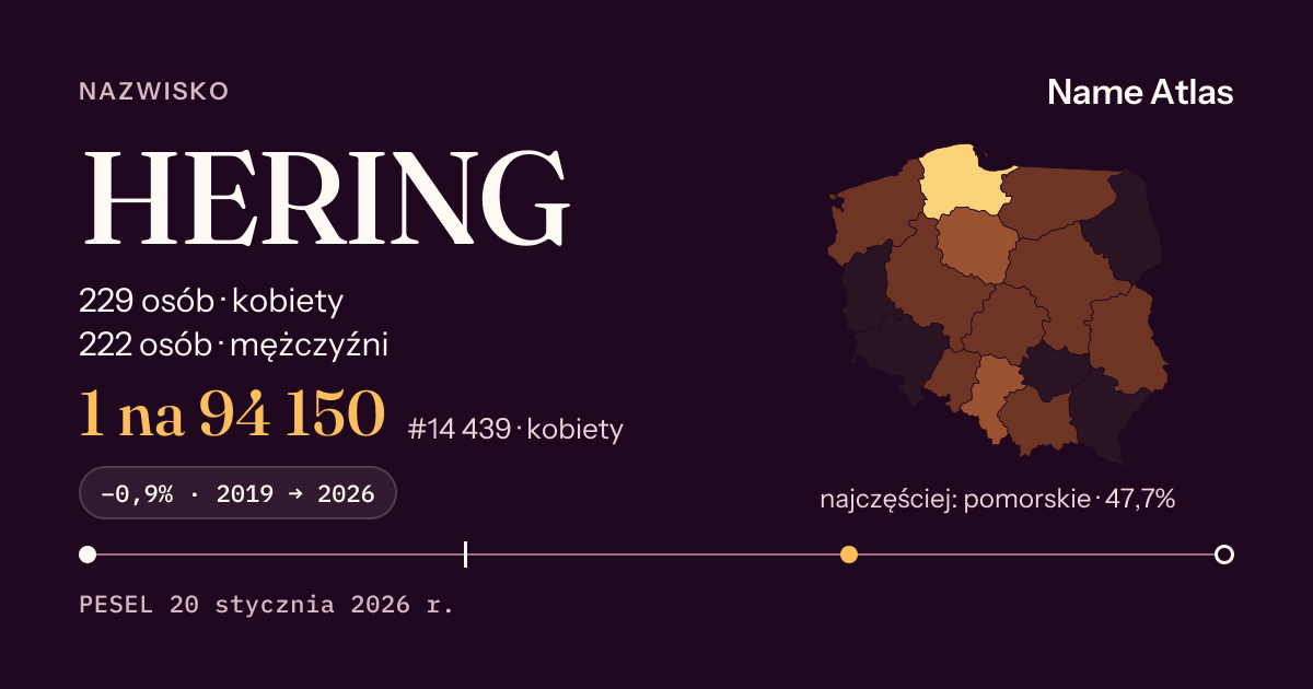 Karta nazwiska z liczbami z rejestru PESEL: HERING