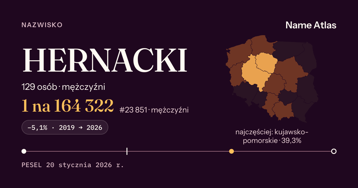 Karta nazwiska z liczbami z rejestru PESEL: HERNACKI