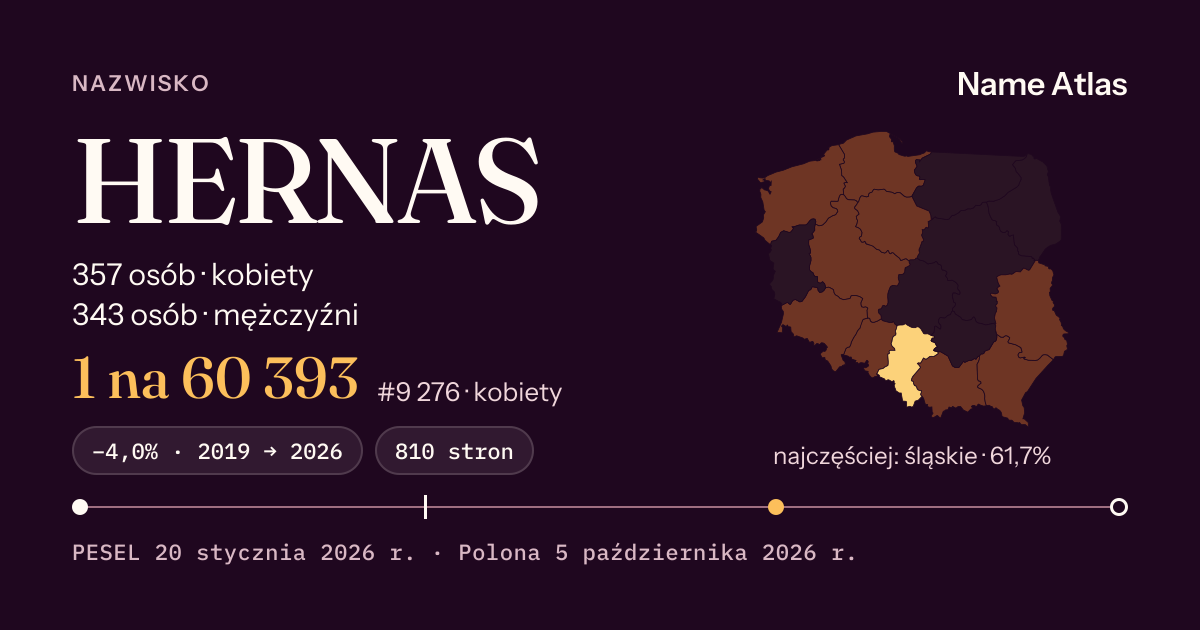 Karta nazwiska z liczbami z rejestru PESEL: HERNAS