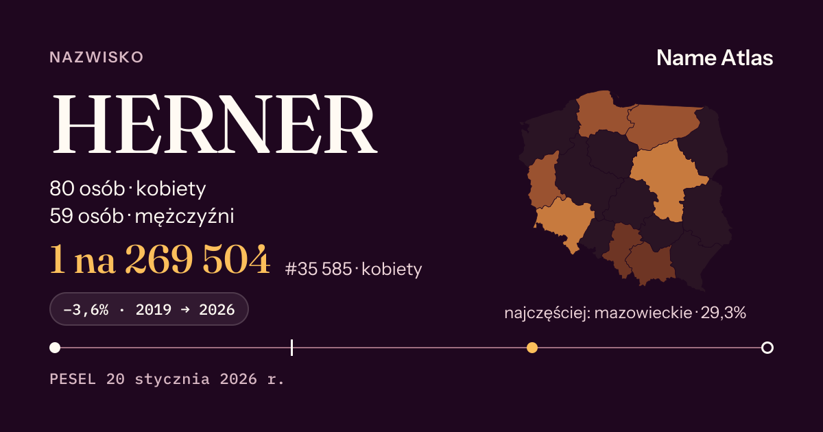 Karta nazwiska z liczbami z rejestru PESEL: HERNER