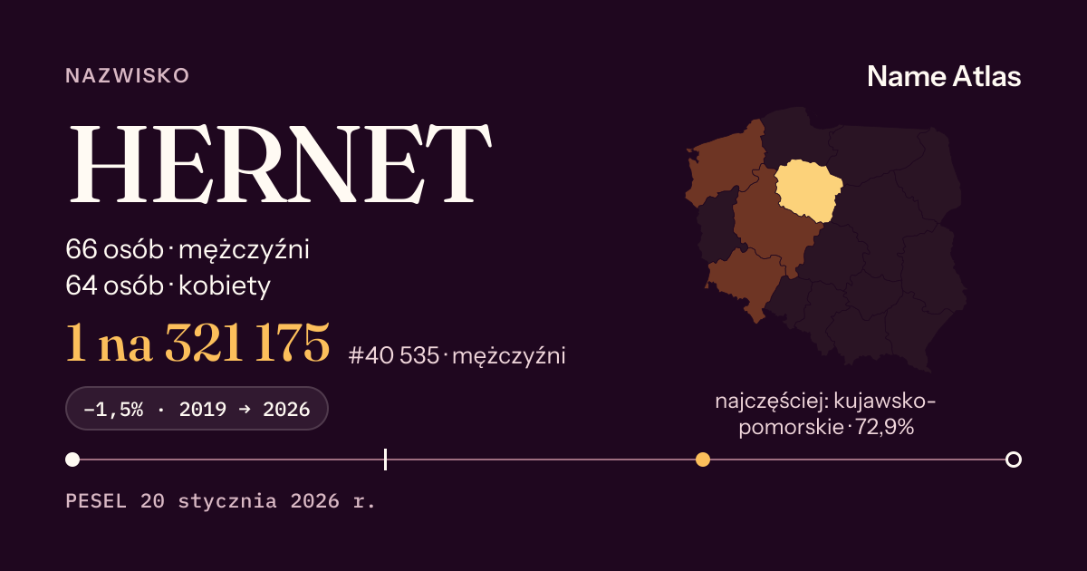 Karta nazwiska z liczbami z rejestru PESEL: HERNET