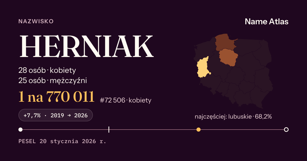 Karta nazwiska z liczbami z rejestru PESEL: HERNIAK