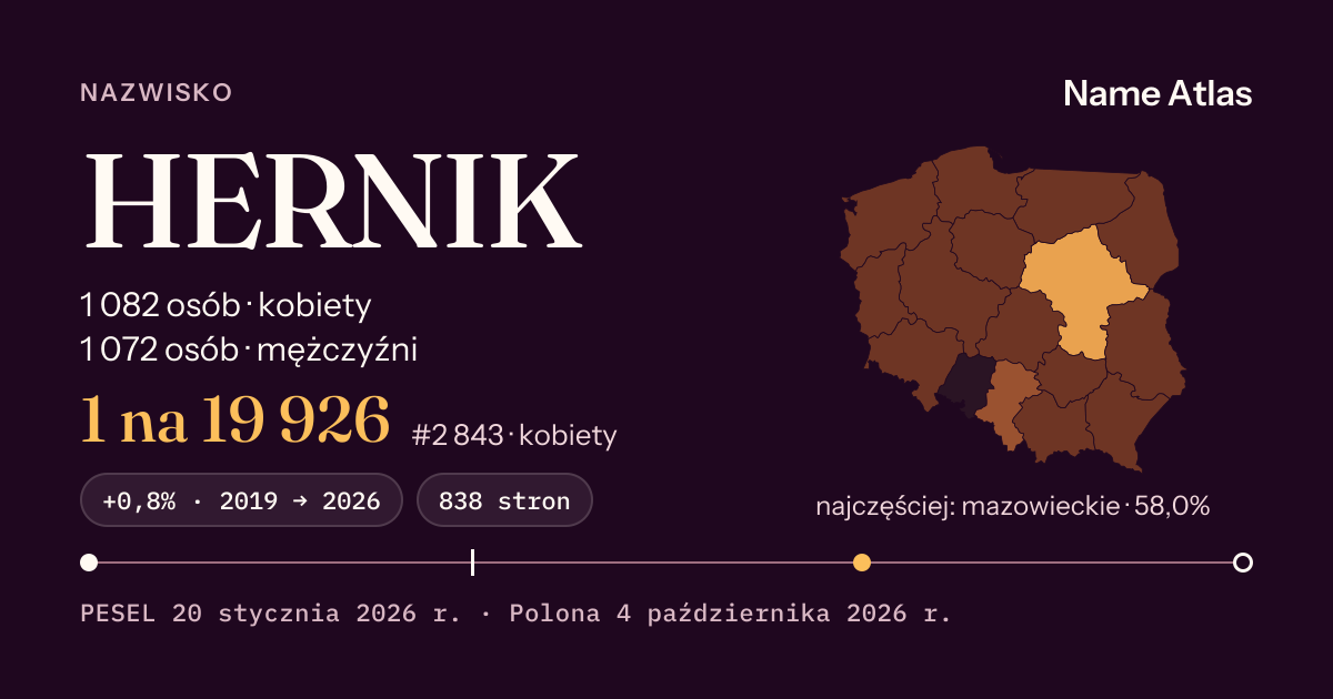 Karta nazwiska z liczbami z rejestru PESEL: HERNIK