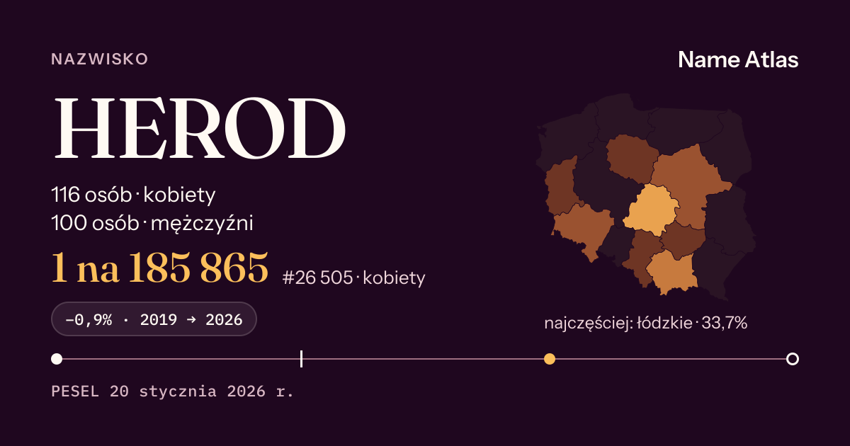 Karta nazwiska z liczbami z rejestru PESEL: HEROD