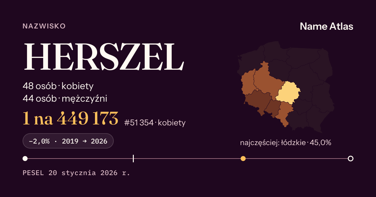 Karta nazwiska z liczbami z rejestru PESEL: HERSZEL