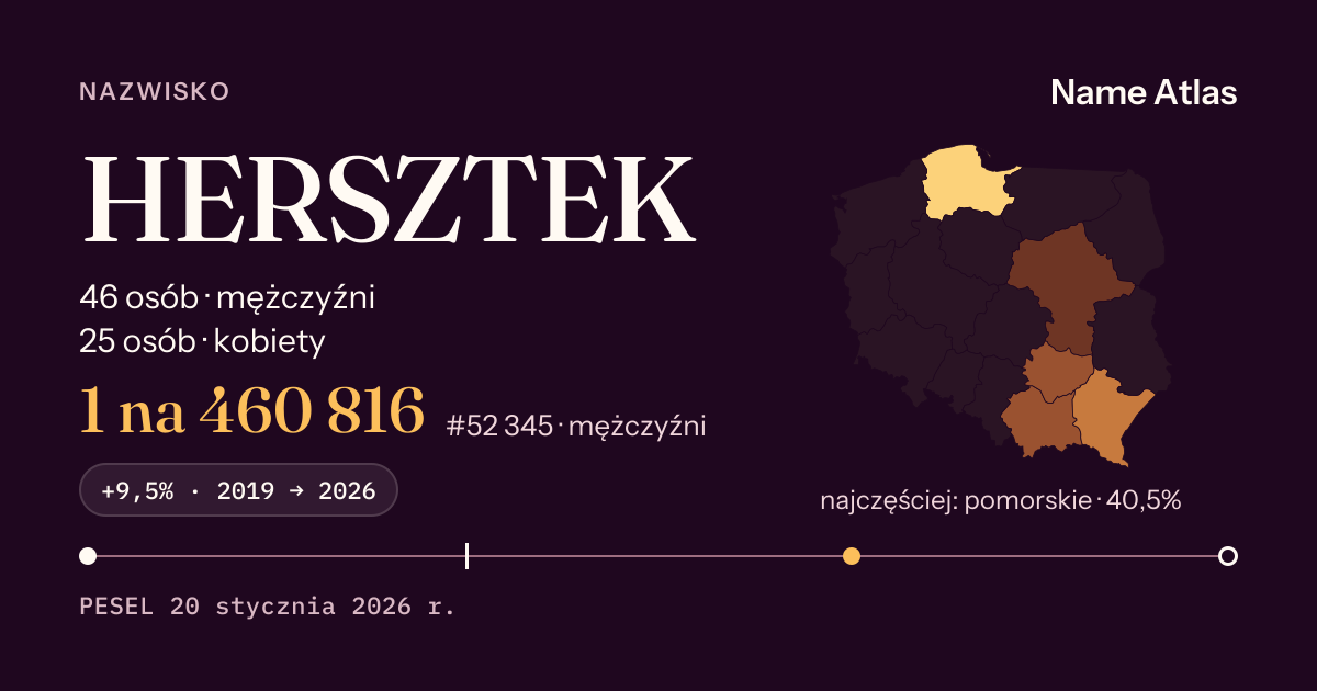 Karta nazwiska z liczbami z rejestru PESEL: HERSZTEK