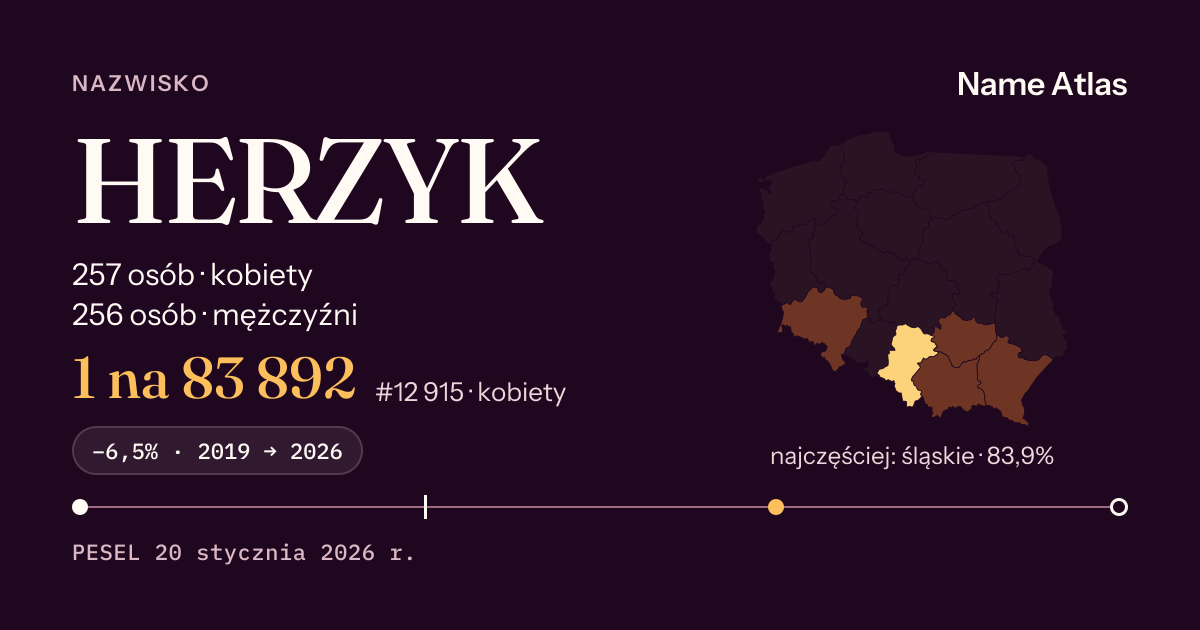 Karta nazwiska z liczbami z rejestru PESEL: HERZYK