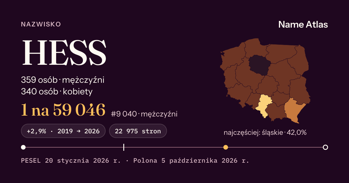 Karta nazwiska z liczbami z rejestru PESEL: HESS