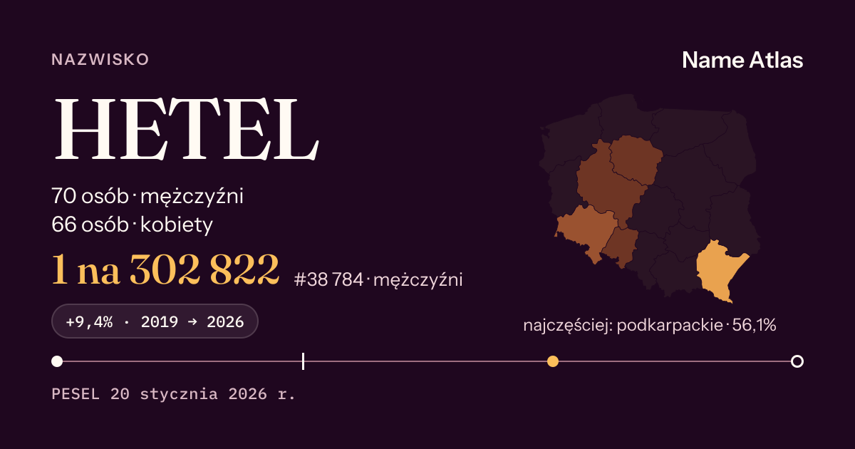 Karta nazwiska z liczbami z rejestru PESEL: HETEL