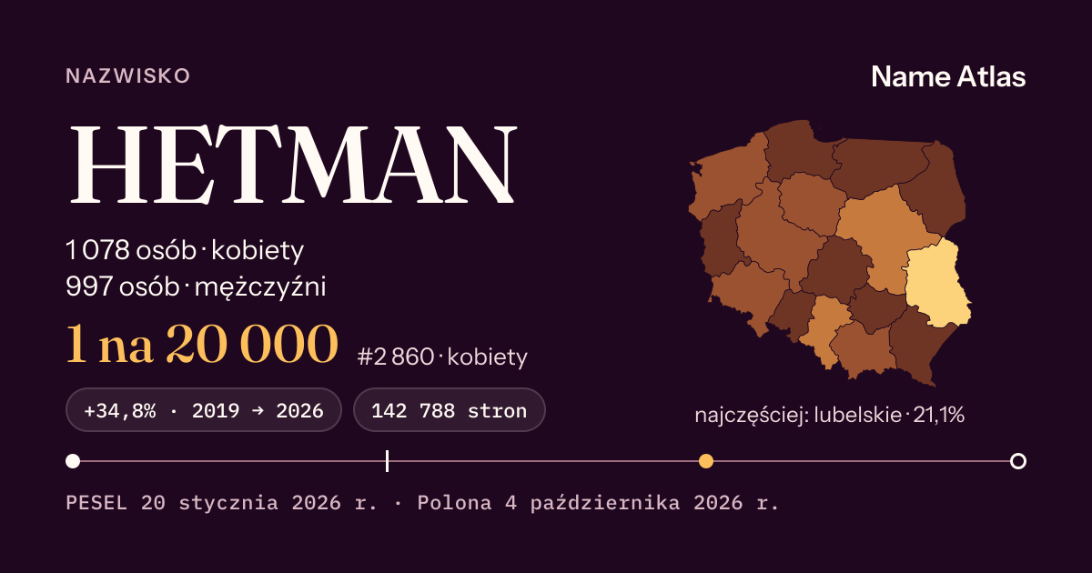 Karta nazwiska z liczbami z rejestru PESEL: HETMAN