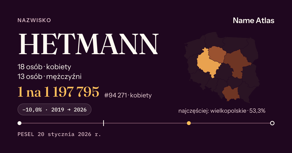 Karta nazwiska z liczbami z rejestru PESEL: HETMANN