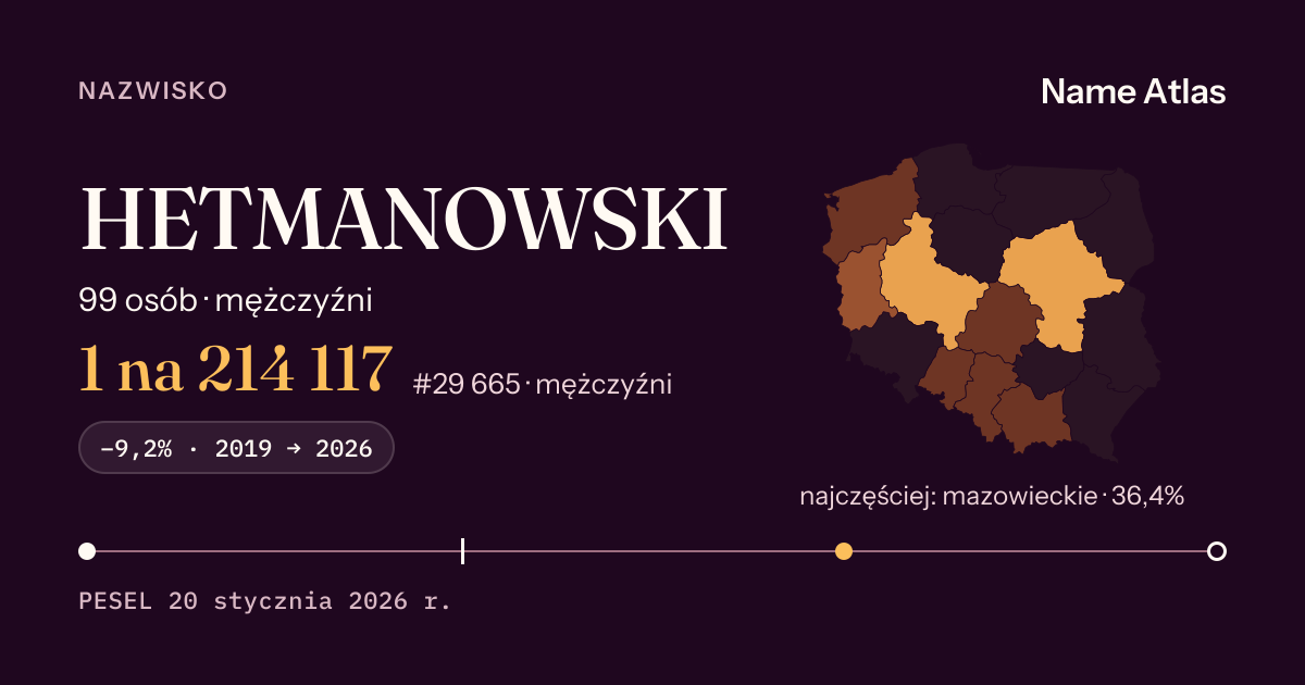 Karta nazwiska z liczbami z rejestru PESEL: HETMANOWSKI