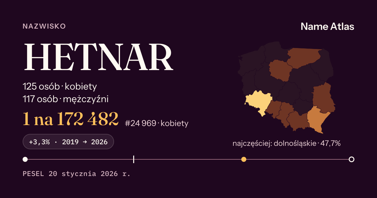 Karta nazwiska z liczbami z rejestru PESEL: HETNAR