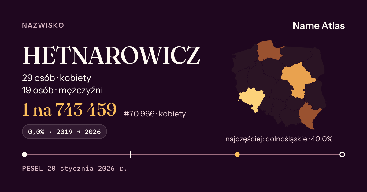 Karta nazwiska z liczbami z rejestru PESEL: HETNAROWICZ