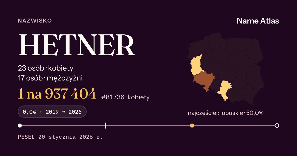 Karta nazwiska z liczbami z rejestru PESEL: HETNER