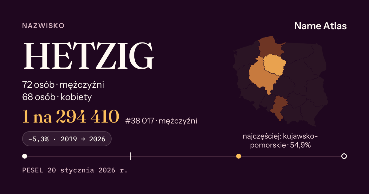 Karta nazwiska z liczbami z rejestru PESEL: HETZIG