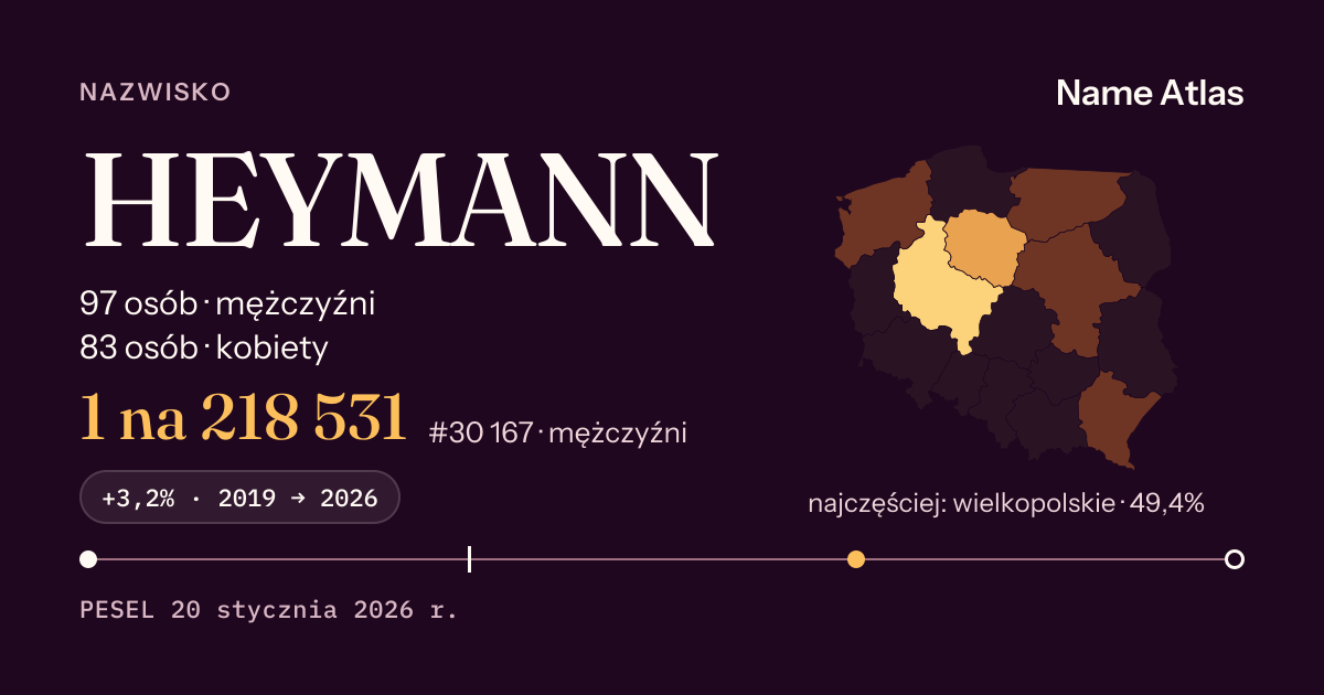 Karta nazwiska z liczbami z rejestru PESEL: HEYMANN