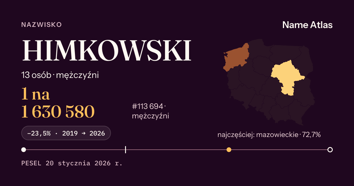 Karta nazwiska z liczbami z rejestru PESEL: HIMKOWSKI
