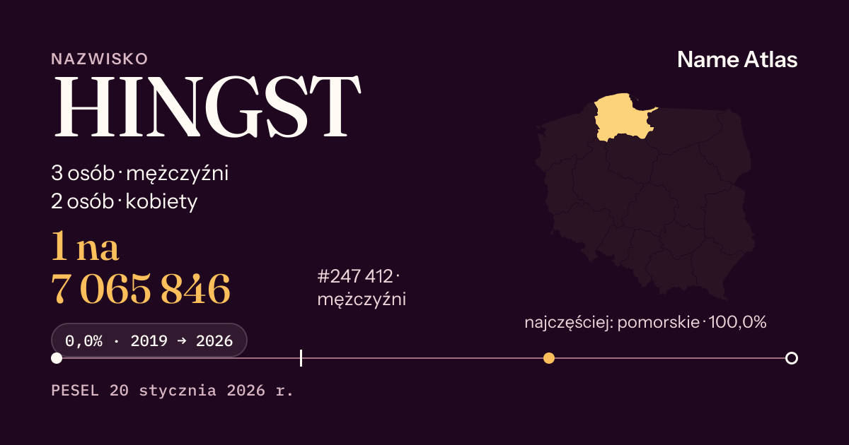 Karta nazwiska z liczbami z rejestru PESEL: HINGST