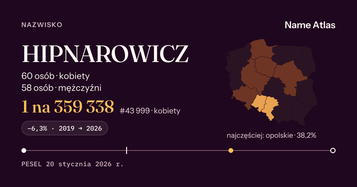 Karta nazwiska z liczbami z rejestru PESEL: HIPNAROWICZ