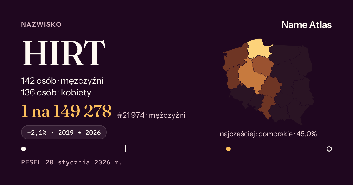 Karta nazwiska z liczbami z rejestru PESEL: HIRT