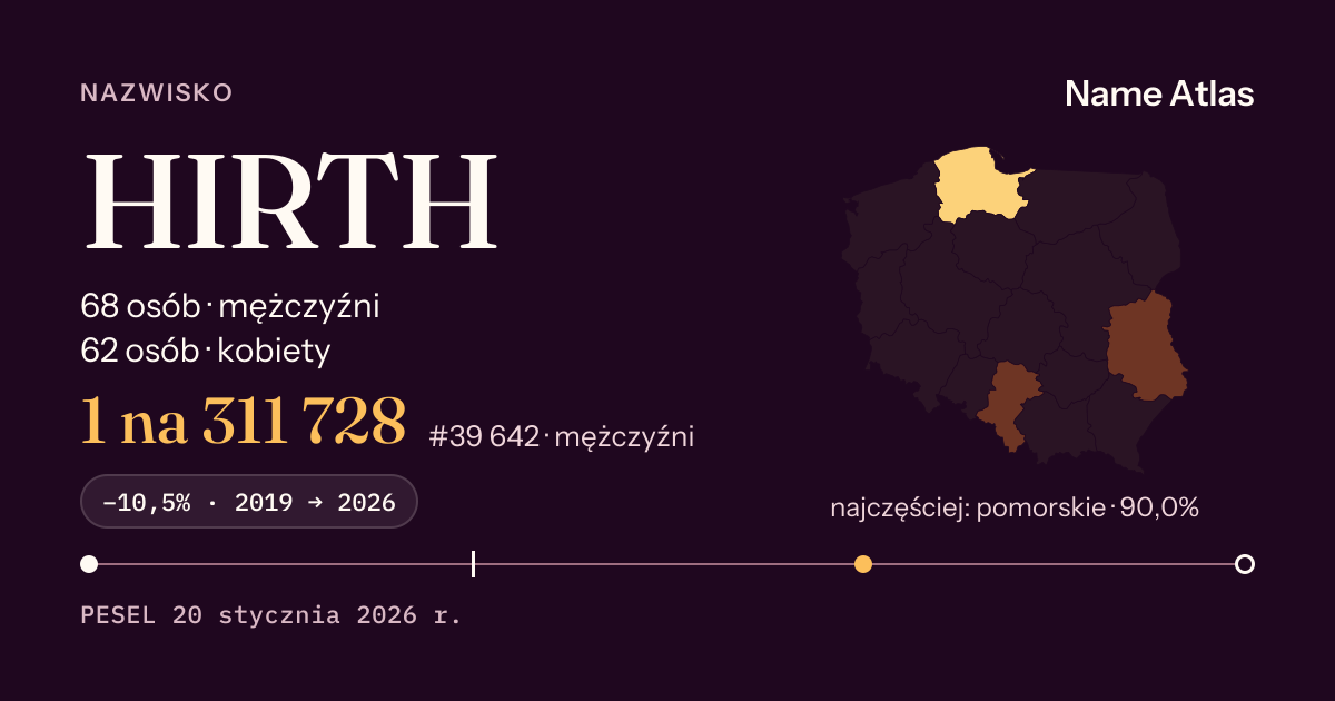 Karta nazwiska z liczbami z rejestru PESEL: HIRTH