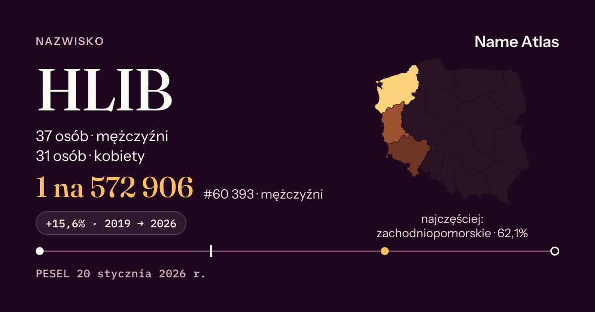 Karta nazwiska z liczbami z rejestru PESEL: HLIB