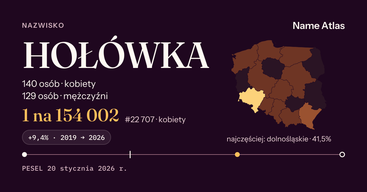 Karta nazwiska z liczbami z rejestru PESEL: HOŁÓWKA