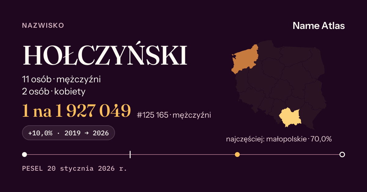 Karta nazwiska z liczbami z rejestru PESEL: HOŁCZYŃSKI