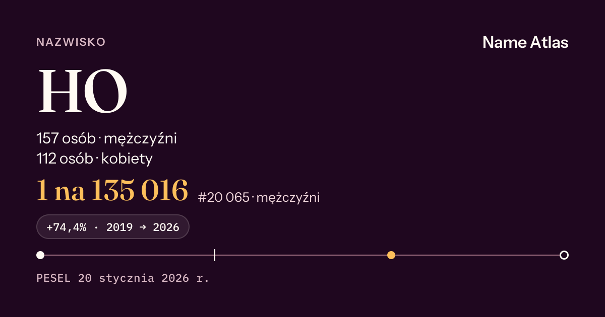 Karta nazwiska z liczbami z rejestru PESEL: HO