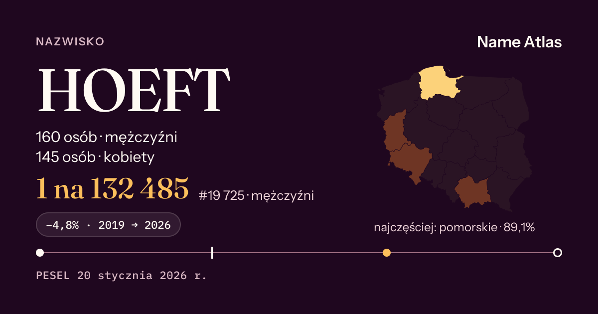 Karta nazwiska z liczbami z rejestru PESEL: HOEFT