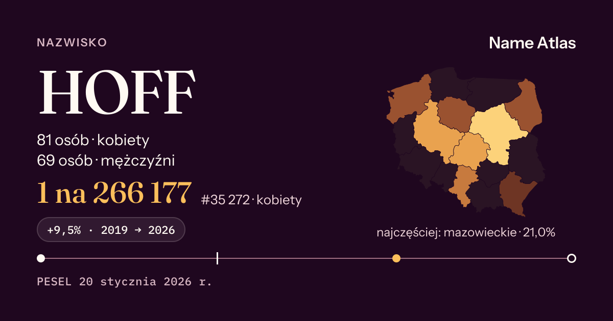 Karta nazwiska z liczbami z rejestru PESEL: HOFF