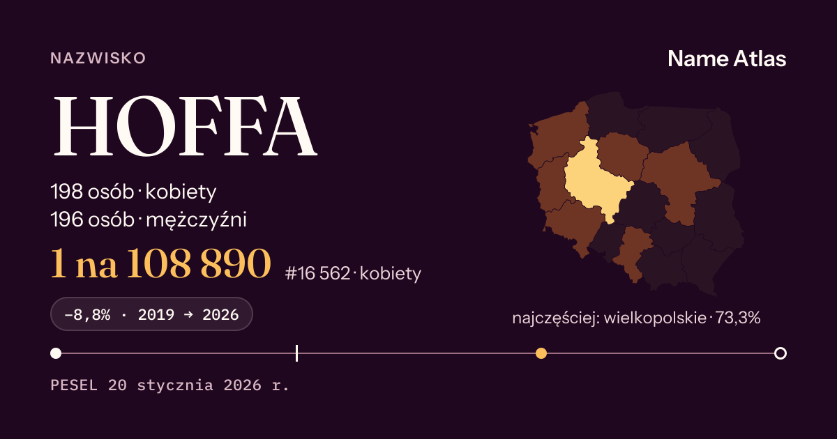 Karta nazwiska z liczbami z rejestru PESEL: HOFFA