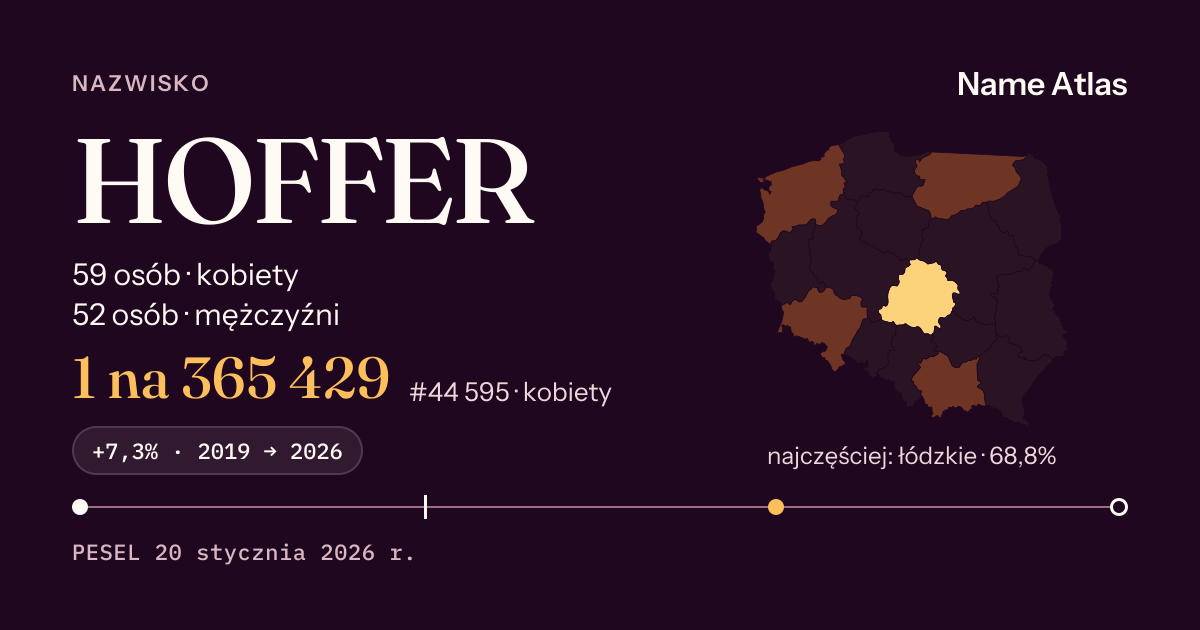 Karta nazwiska z liczbami z rejestru PESEL: HOFFER