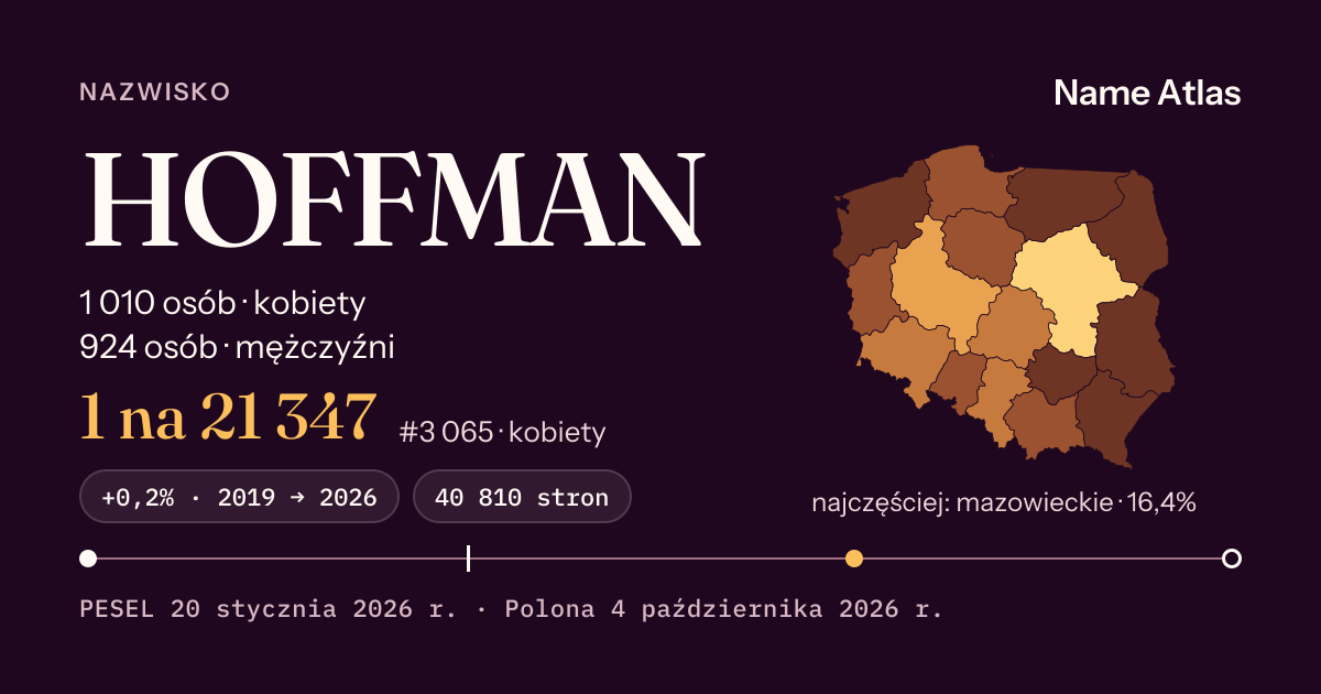 Karta nazwiska z liczbami z rejestru PESEL: HOFFMAN