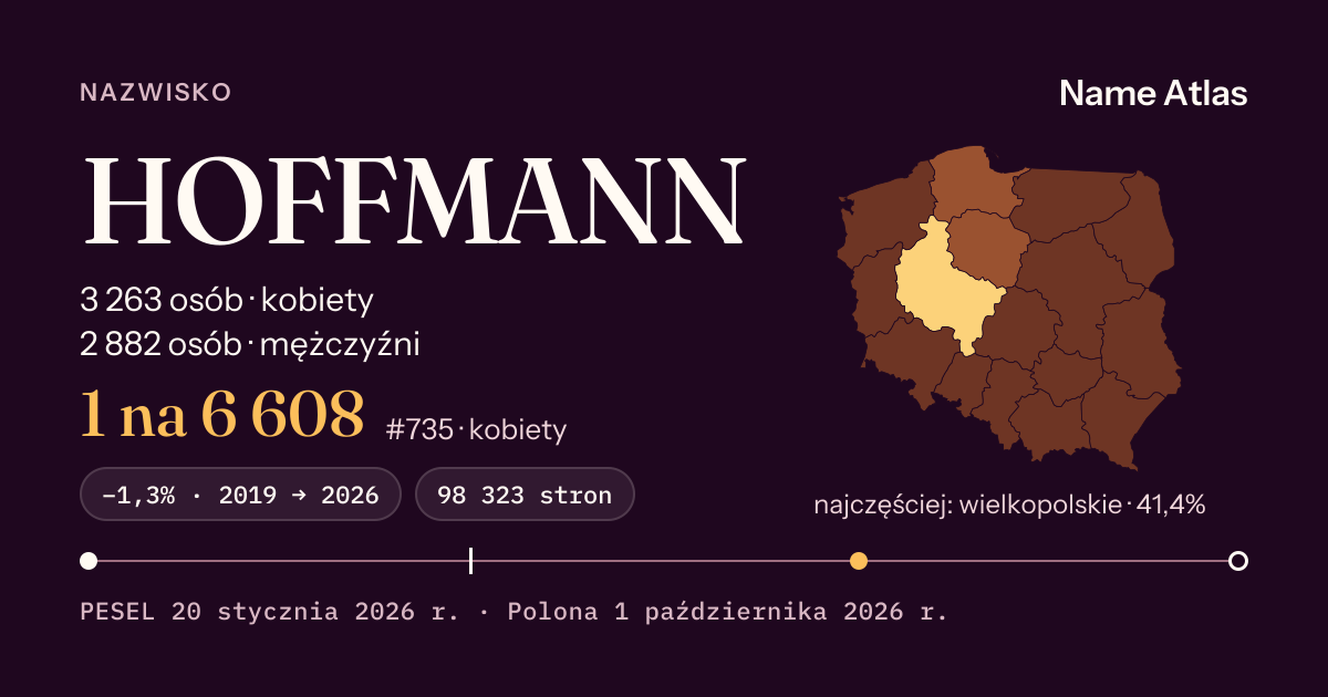 Karta nazwiska z liczbami z rejestru PESEL: HOFFMANN